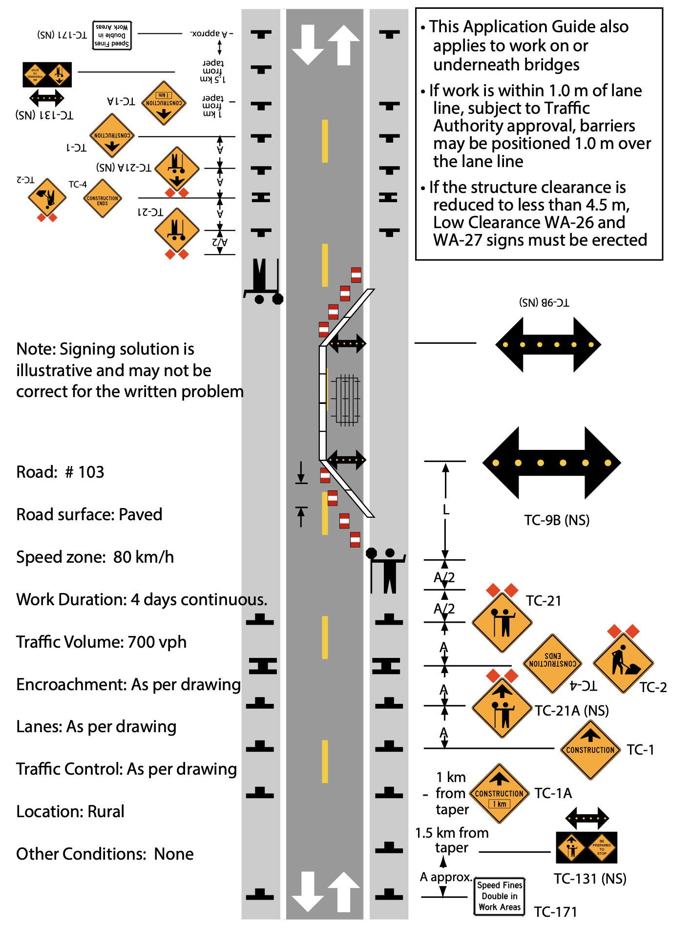 A schematic of a road indicating sign and device placements, and details about the road, surface, work duration, and encroachment